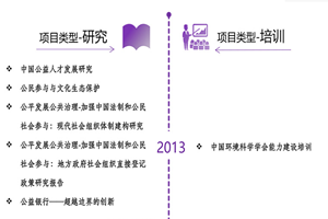 操逼操逼操逼操逼操非评估类项目发展历程